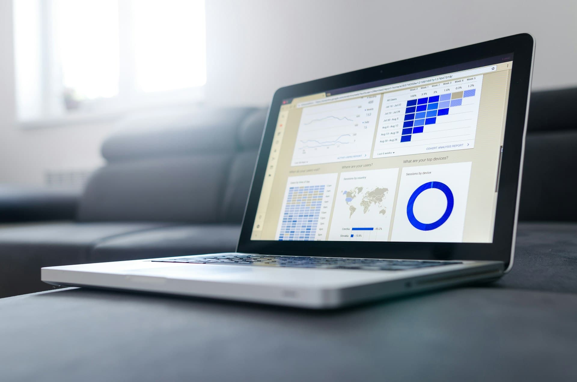 Sales & Revenue Analytics